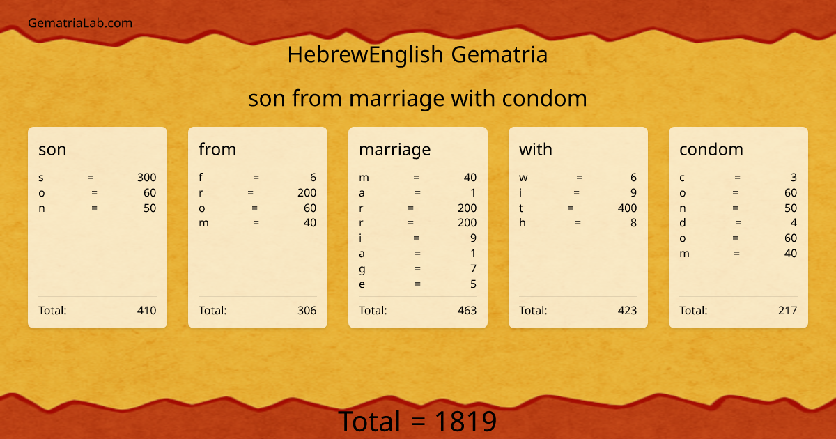 son from marriage with condom in hebrewEnglish Gematria